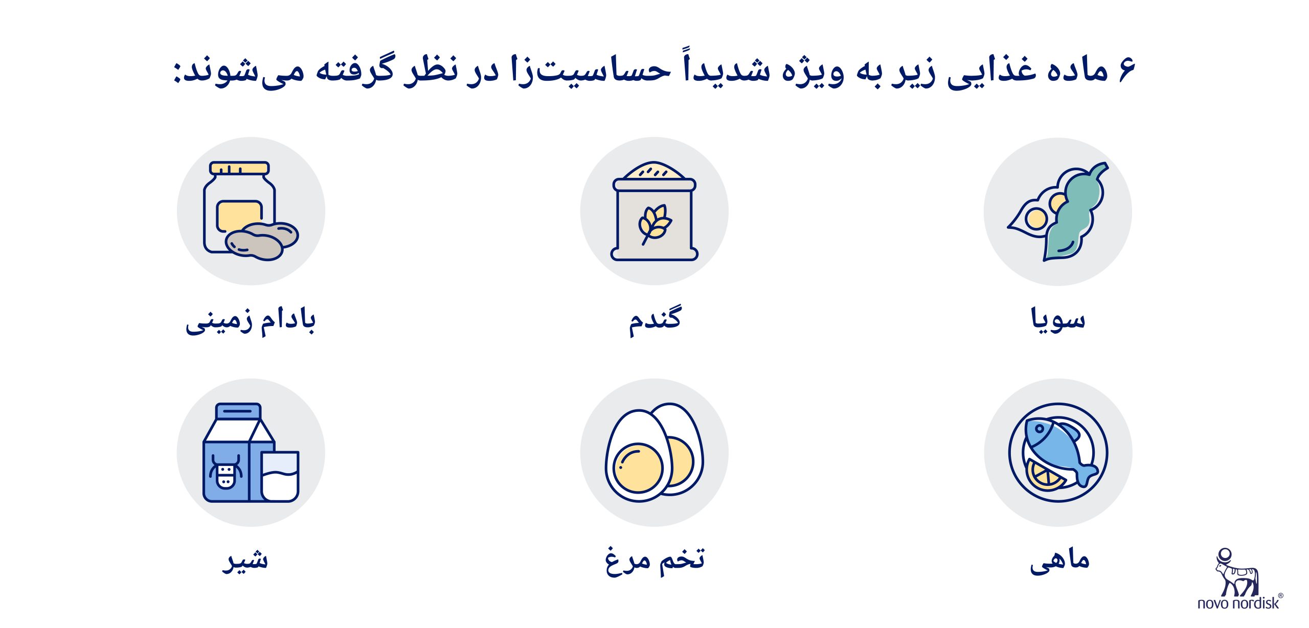 دیابت و آلرژی