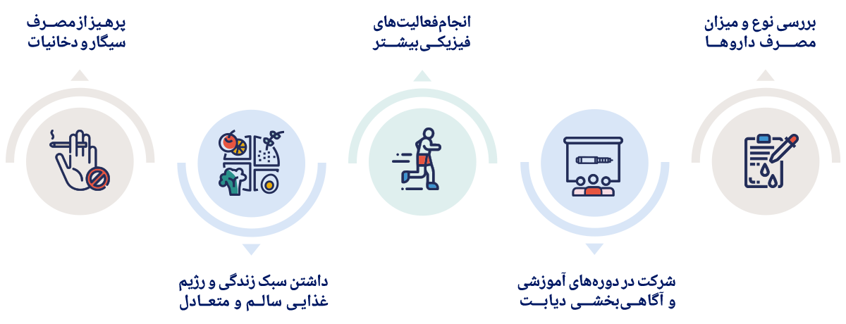 hemoglobin-a1c-Icons